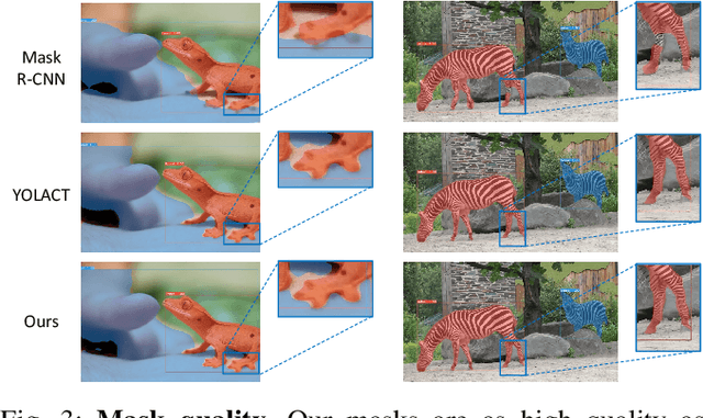 Figure 3 for YolactEdge: Real-time Instance Segmentation on the Edge (Jetson AGX Xavier: 30 FPS, RTX 2080 Ti: 170 FPS)