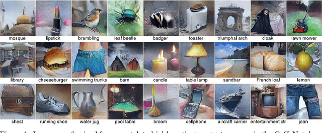 Figure 1 for Synthesizing the preferred inputs for neurons in neural networks via deep generator networks