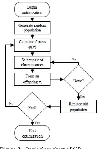 Figure 3 for Image Registration of Very Large Images via Genetic Programming