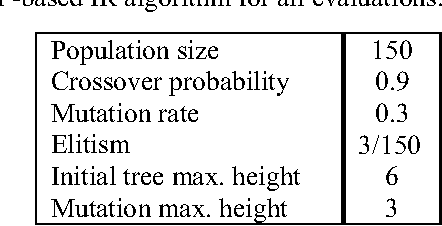 Figure 2 for Image Registration of Very Large Images via Genetic Programming