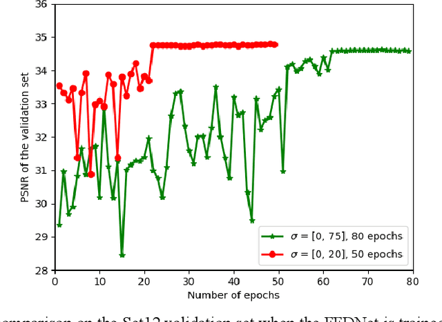 Figure 3 for A comparison study of CNN denoisers on PRNU extraction