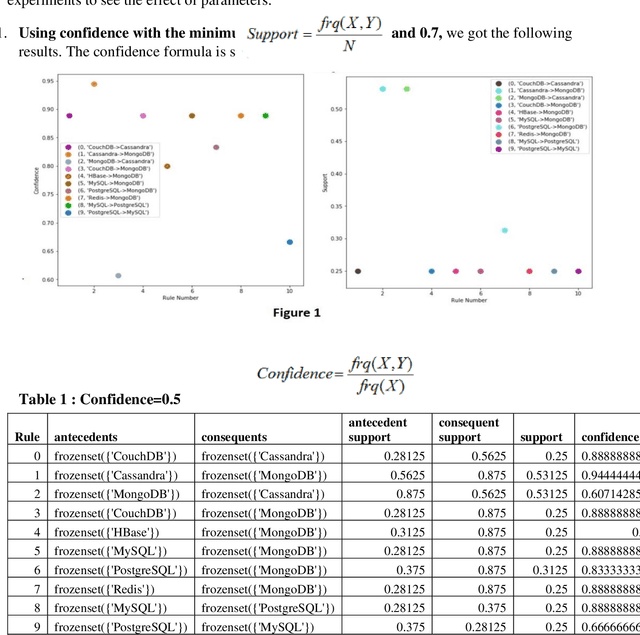 Figure 2 for SQL and NoSQL Databases Software architectures performance analysis and assessments -- A Systematic Literature review