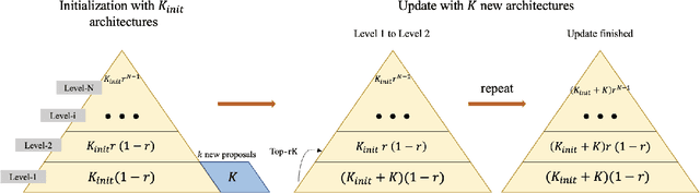 Figure 3 for RANK-NOSH: Efficient Predictor-Based Architecture Search via Non-Uniform Successive Halving