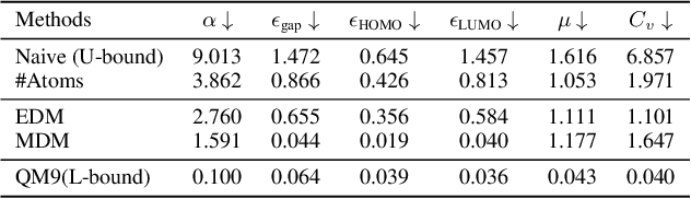 Figure 3 for MDM: Molecular Diffusion Model for 3D Molecule Generation