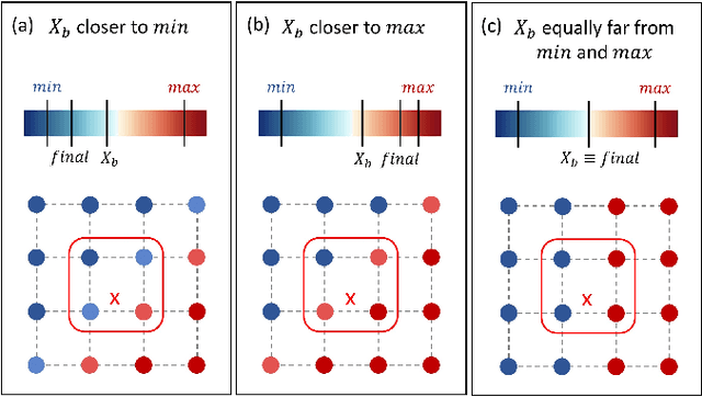 Figure 4 for Computationally efficient full-waveform inversion of the brain using frequency-adaptive grids and lossy compression