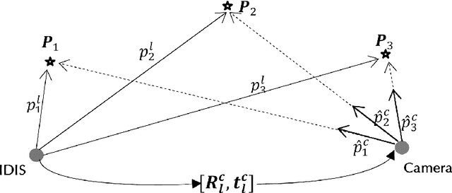 Figure 4 for Rapid Integration and Calibration of New Sensors Using the Berkeley Aachen Robotics Toolkit (BART)