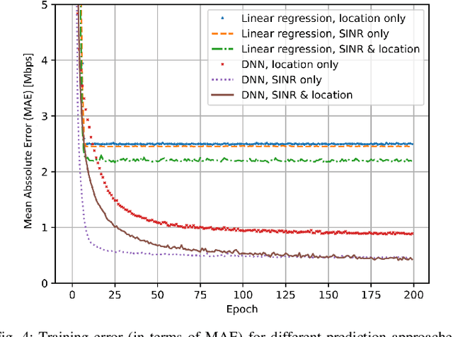Figure 4 for Predictive Quality of Service (PQoS): The Next Frontier for Fully Autonomous Systems