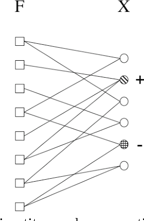 Figure 1 for Analysis of Semi-Supervised Learning with the Yarowsky Algorithm