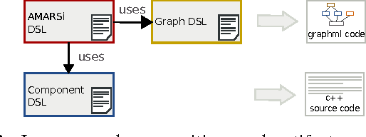 Figure 2 for A Domain-Specific Language for Rich Motor Skill Architectures