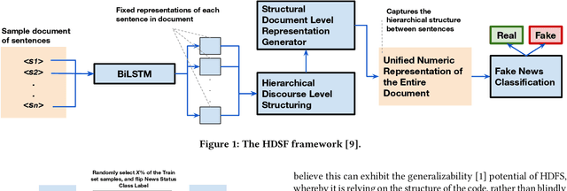 Figure 1 for Testing the Robustness of a BiLSTM-based Structural Story Classifier