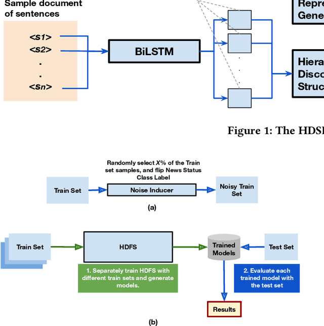 Figure 2 for Testing the Robustness of a BiLSTM-based Structural Story Classifier