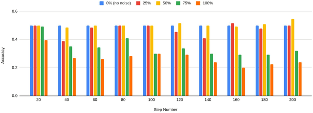 Figure 4 for Testing the Robustness of a BiLSTM-based Structural Story Classifier