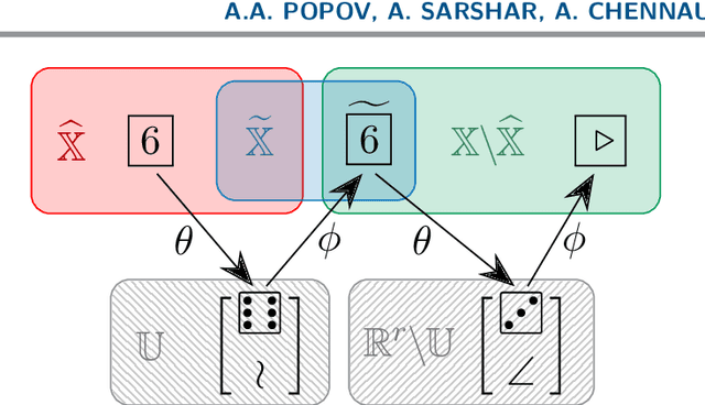 Figure 1 for A Meta-learning Formulation of the Autoencoder Problem