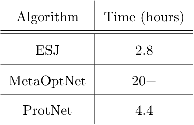 Figure 2 for ES-Based Jacobian Enables Faster Bilevel Optimization
