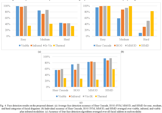 Figure 3 for Sejong Face Database: A Multi-Modal Disguise Face Database