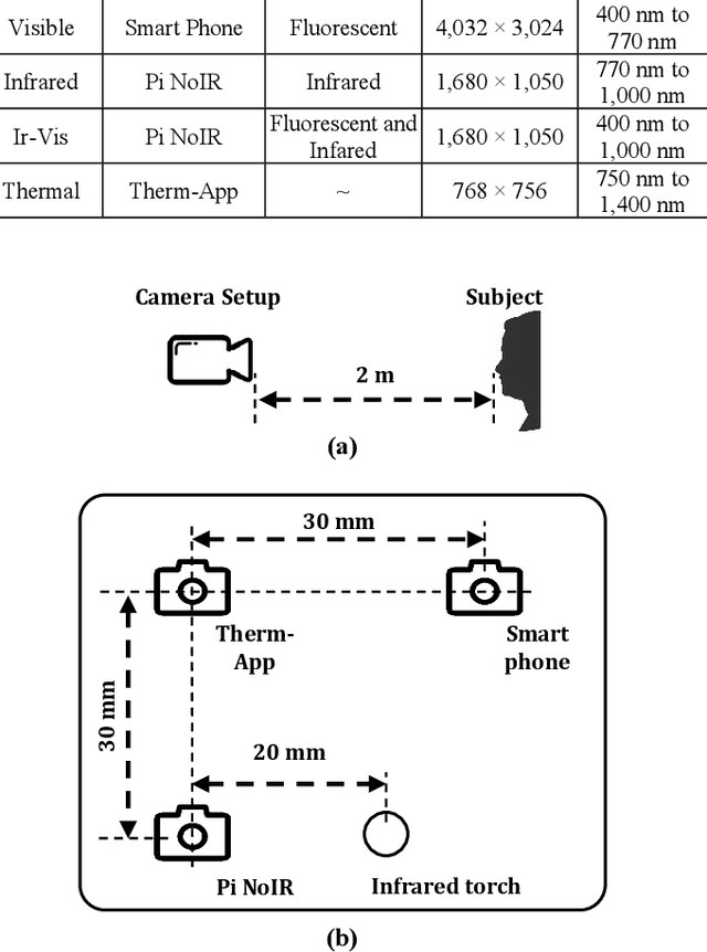 Figure 1 for Sejong Face Database: A Multi-Modal Disguise Face Database