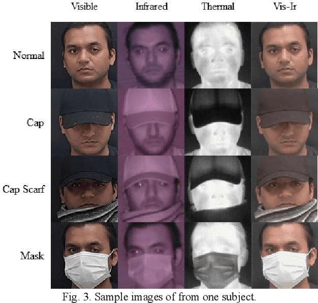 Figure 2 for Sejong Face Database: A Multi-Modal Disguise Face Database