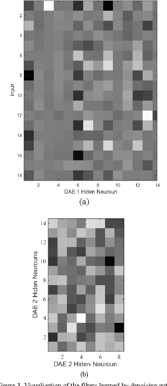 Figure 3 for A two-stage learning method for protein-protein interaction prediction