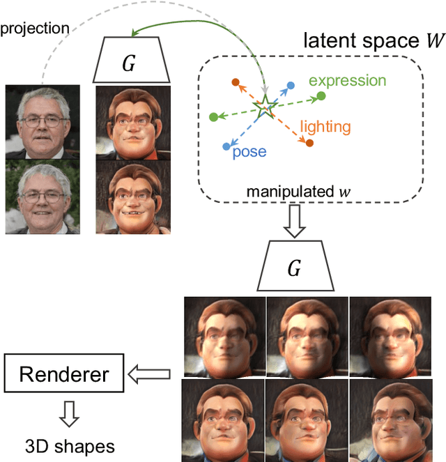 Figure 1 for 3D Cartoon Face Generation with Controllable Expressions from a Single GAN Image