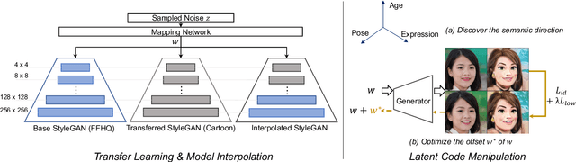 Figure 4 for 3D Cartoon Face Generation with Controllable Expressions from a Single GAN Image