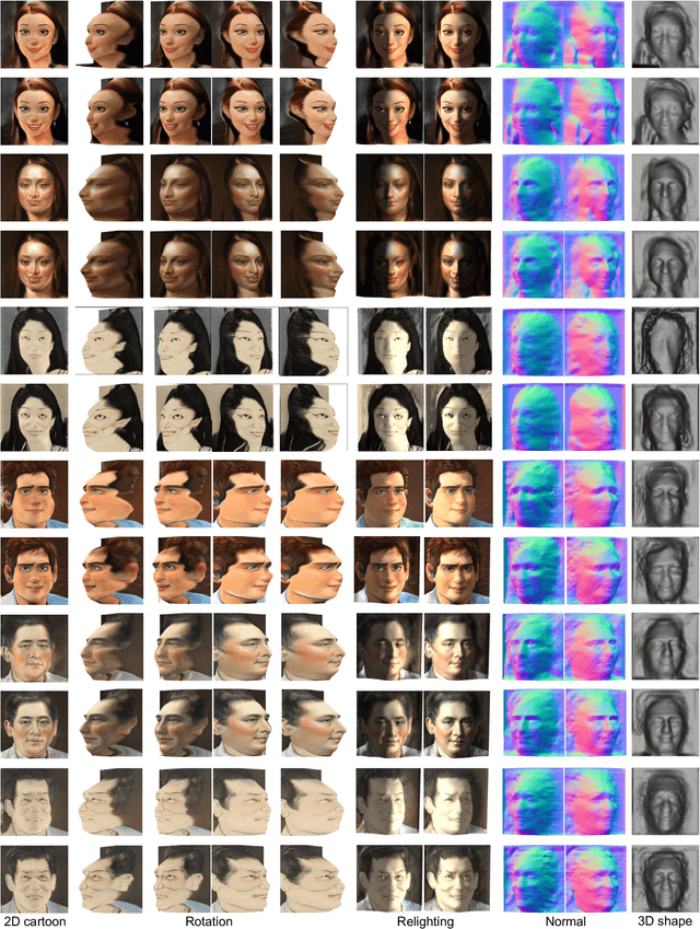 Figure 2 for 3D Cartoon Face Generation with Controllable Expressions from a Single GAN Image