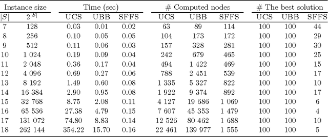 Figure 1 for The U-curve optimization problem: improvements on the original algorithm and time complexity analysis