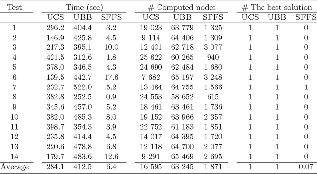 Figure 2 for The U-curve optimization problem: improvements on the original algorithm and time complexity analysis
