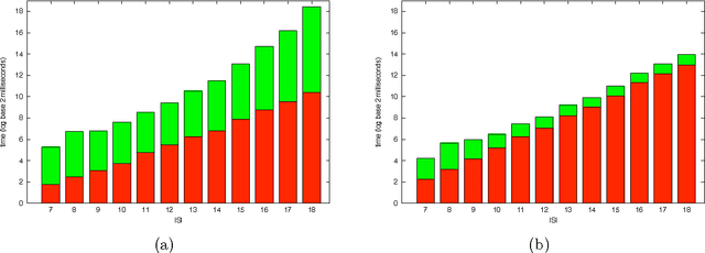 Figure 4 for The U-curve optimization problem: improvements on the original algorithm and time complexity analysis