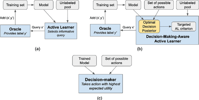 Figure 1 for Targeted Active Learning for Bayesian Decision-Making