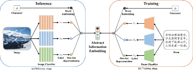 Figure 4 for Generating Chinese Poetry from Images via Concrete and Abstract Information