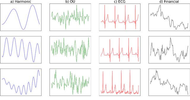 Figure 3 for Visual Forecasting of Time Series with Image-to-Image Regression