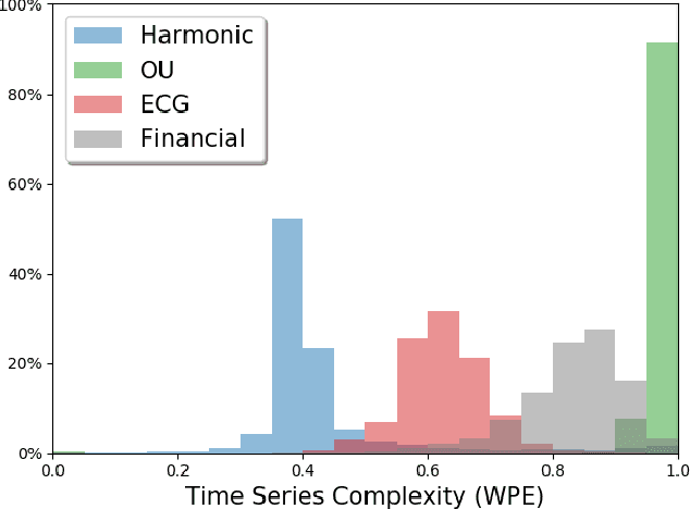 Figure 4 for Visual Forecasting of Time Series with Image-to-Image Regression