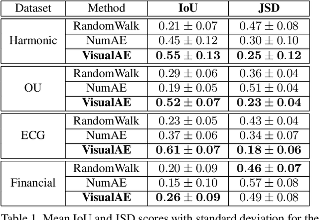 Figure 2 for Visual Forecasting of Time Series with Image-to-Image Regression