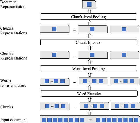 Figure 1 for Classifying Long Clinical Documents with Pre-trained Transformers