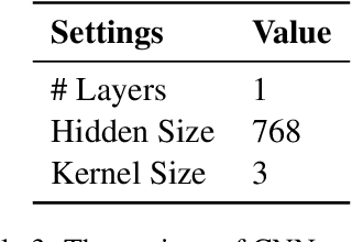 Figure 4 for Classifying Long Clinical Documents with Pre-trained Transformers