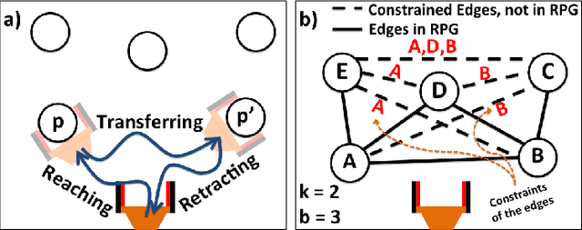 Figure 2 for Similar Part Rearrangement With Pebble Graphs