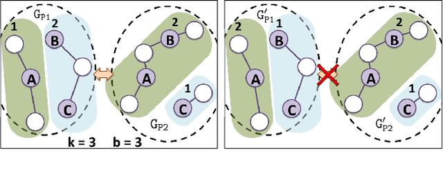 Figure 3 for Similar Part Rearrangement With Pebble Graphs