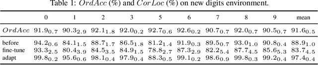 Figure 2 for Learning Transferable Reward for Query Object Localization with Policy Adaptation