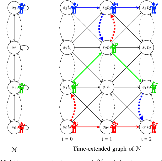 Figure 1 for Intermittent Connectivity for Exploration in Communication-Constrained Multi-Agent Systems
