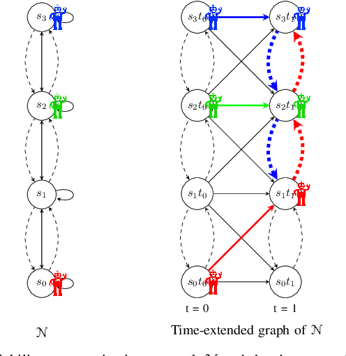 Figure 2 for Intermittent Connectivity for Exploration in Communication-Constrained Multi-Agent Systems
