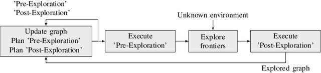 Figure 3 for Intermittent Connectivity for Exploration in Communication-Constrained Multi-Agent Systems