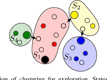 Figure 4 for Intermittent Connectivity for Exploration in Communication-Constrained Multi-Agent Systems