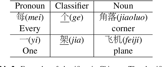 Figure 4 for Fine-grained Human Evaluation of Transformer and Recurrent Approaches to Neural Machine Translation for English-to-Chinese