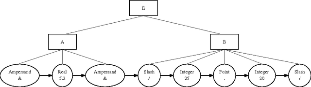 Figure 4 for A Lexical Analysis Tool with Ambiguity Support