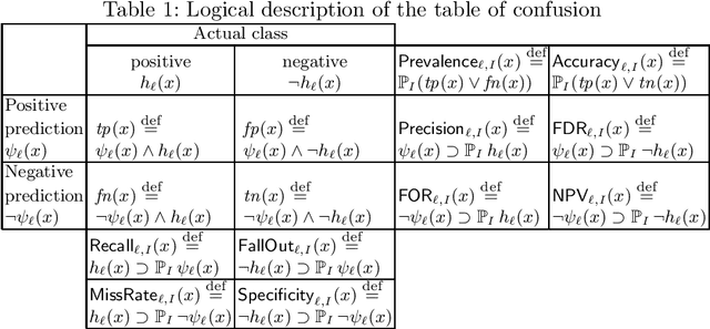 Figure 2 for Towards Logical Specification of Statistical Machine Learning