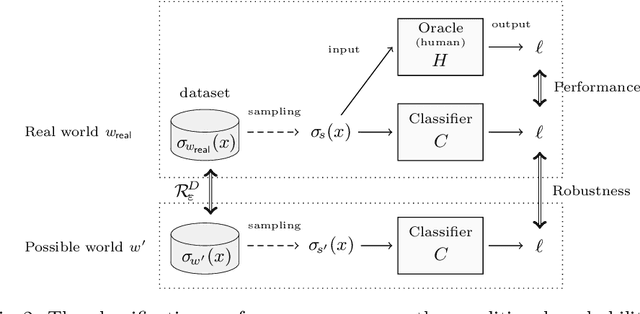 Figure 3 for Towards Logical Specification of Statistical Machine Learning