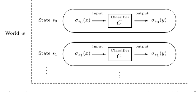 Figure 1 for Towards Logical Specification of Statistical Machine Learning