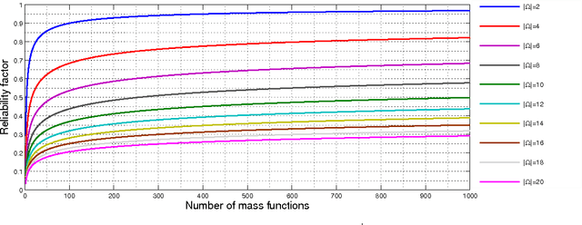 Figure 3 for Combining partially independent belief functions