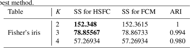 Figure 1 for Fuzzy Clustering by Hyperbolic Smoothing