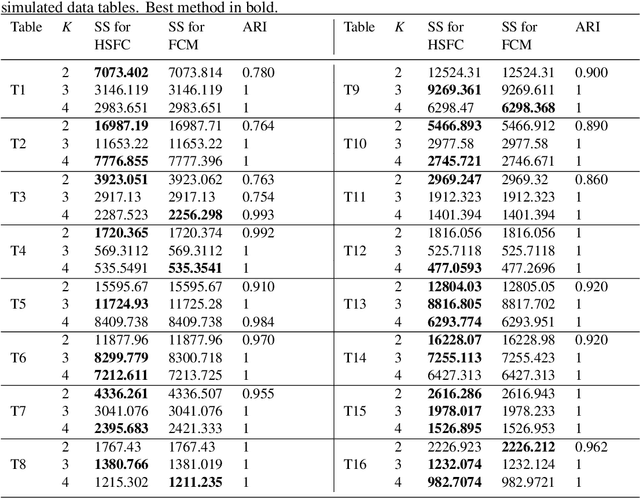 Figure 3 for Fuzzy Clustering by Hyperbolic Smoothing